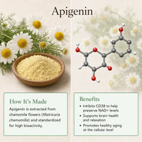 Apigenin